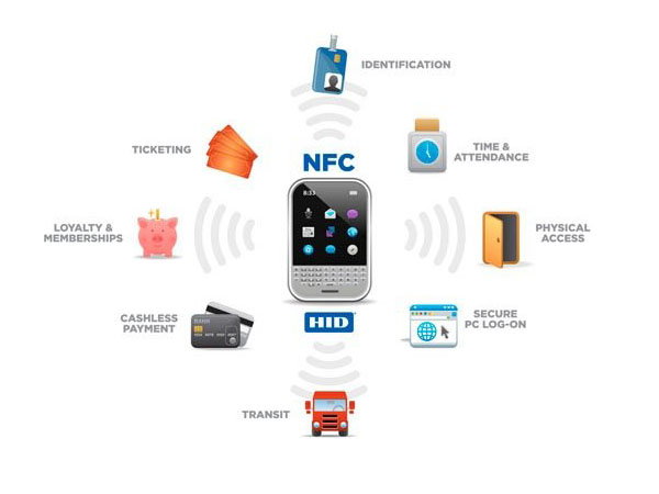 Usos del NFC