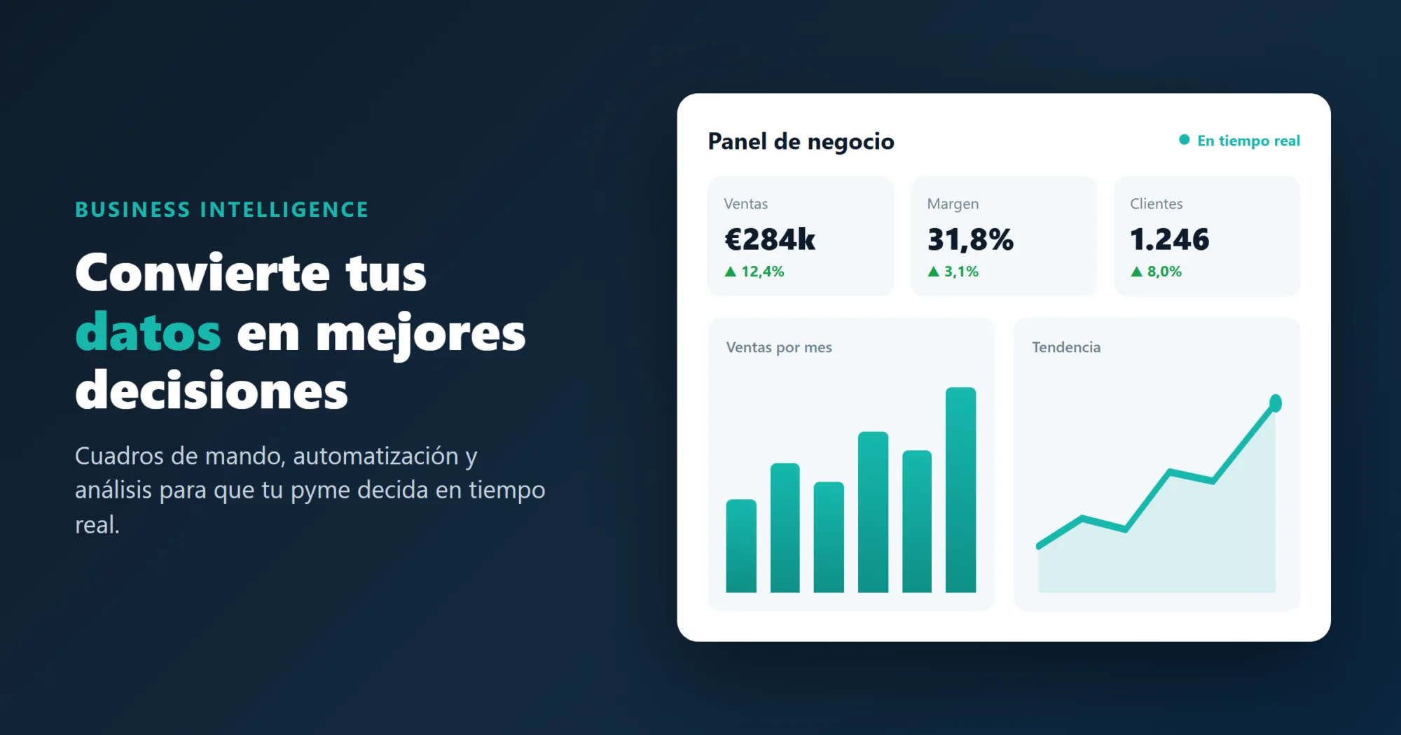 Cuadro de mando de Business Intelligence para pymes con ventas, margen y clientes en tiempo real