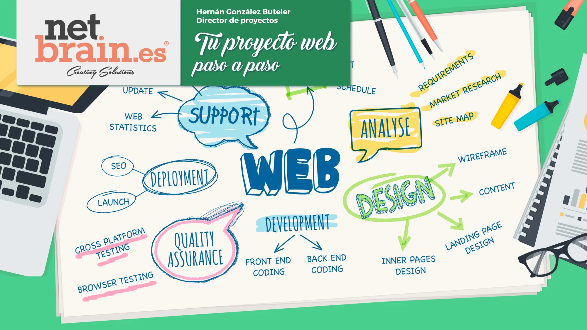 Proyectos Web Netbrain