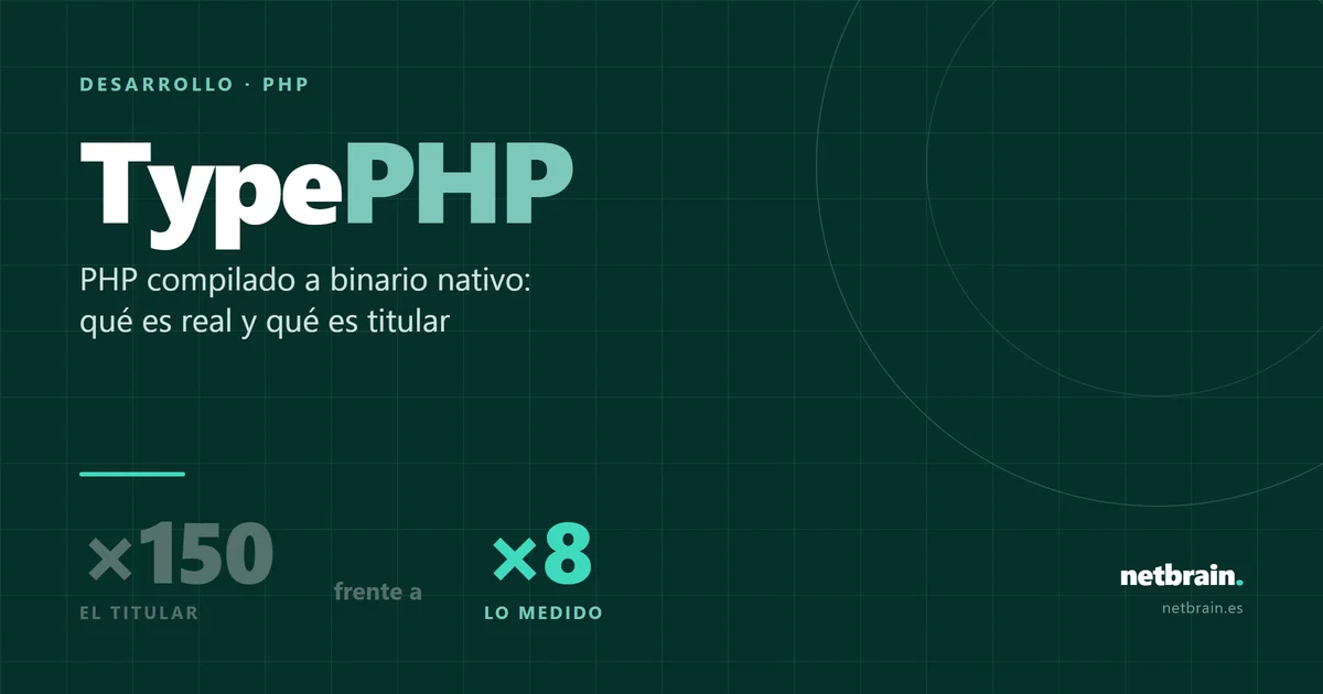 TypePHP: compilador de PHP a binario nativo. Comparativa entre el x150 anunciado y el x8 medido en las suites de referencia.